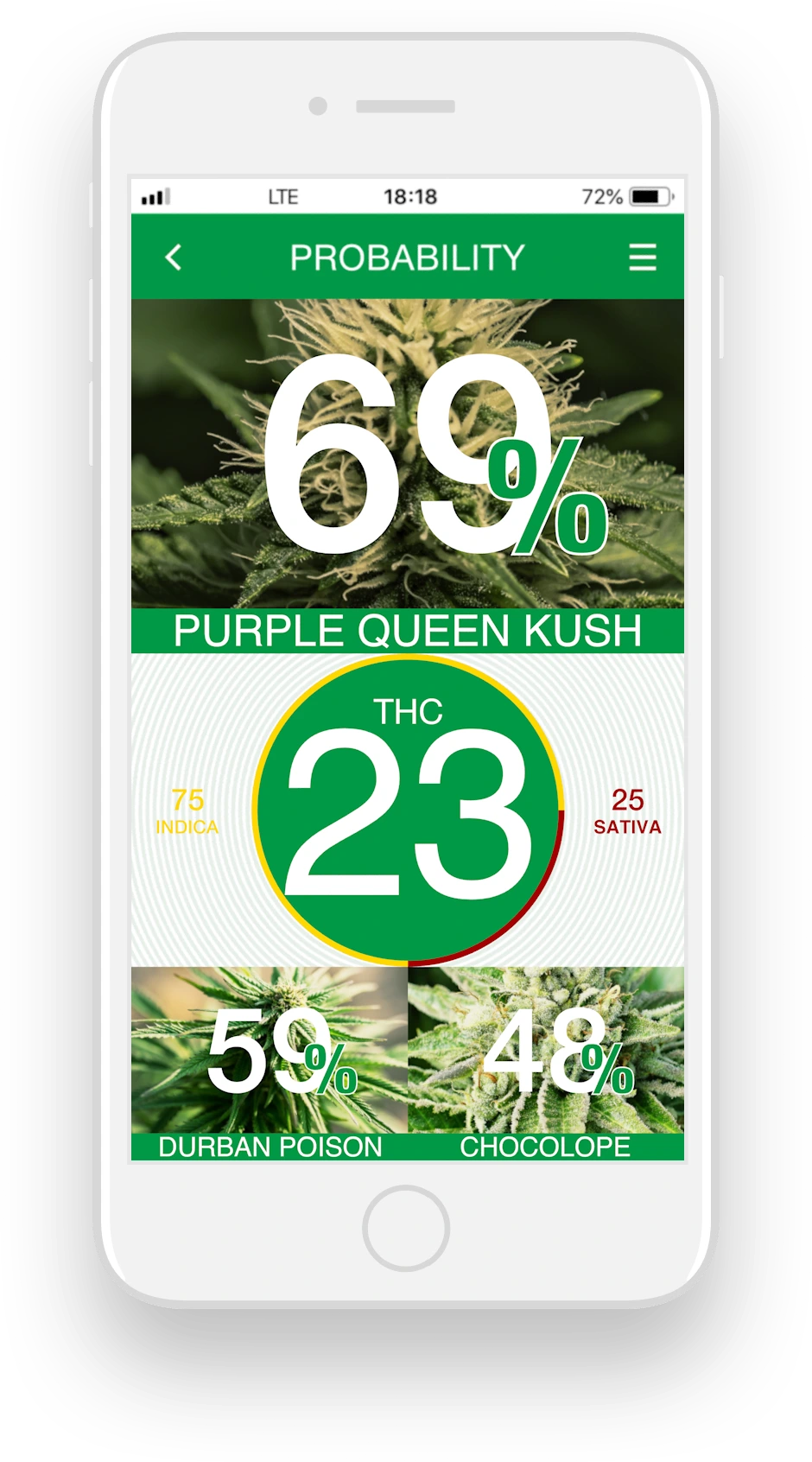 kushscan probability screen